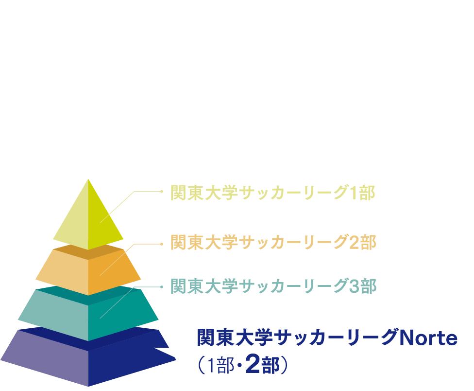 サッカーリーグに参入するには